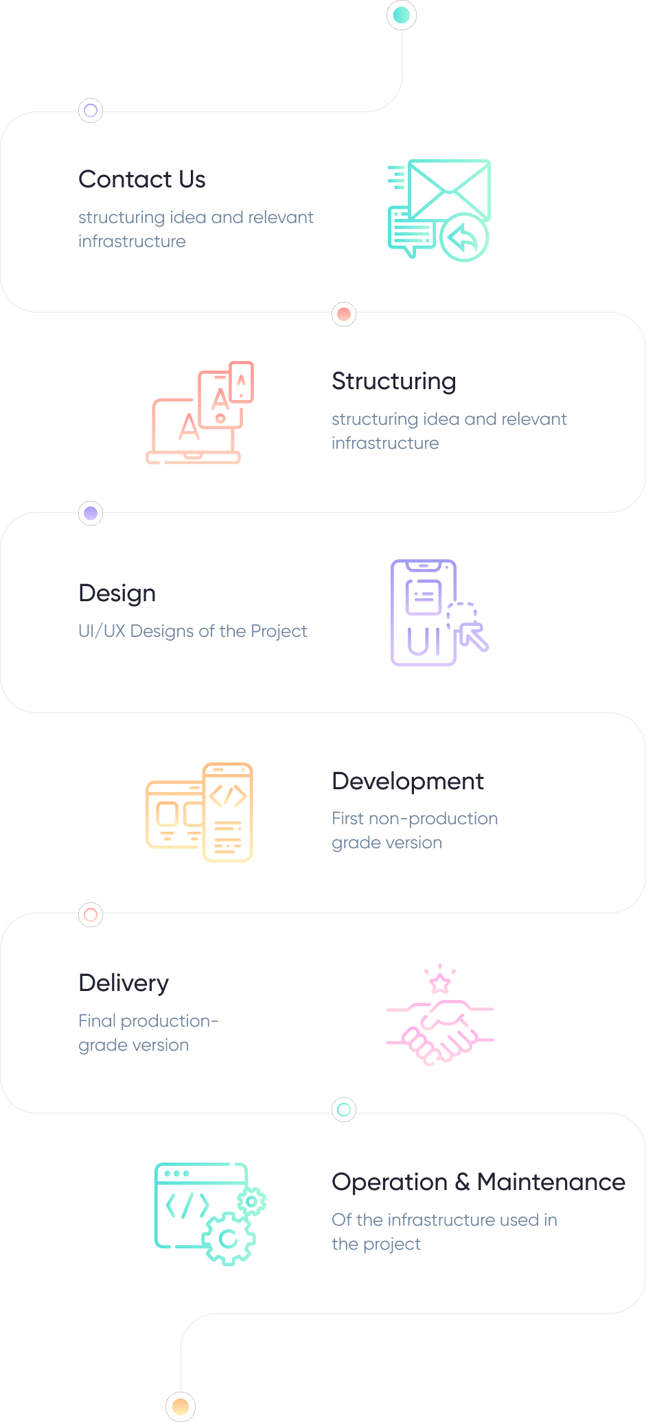 lobb software company journey